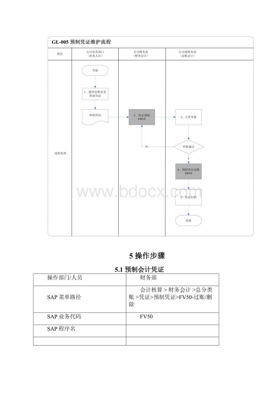 GL005 预制凭证维护流程.docx_第3页