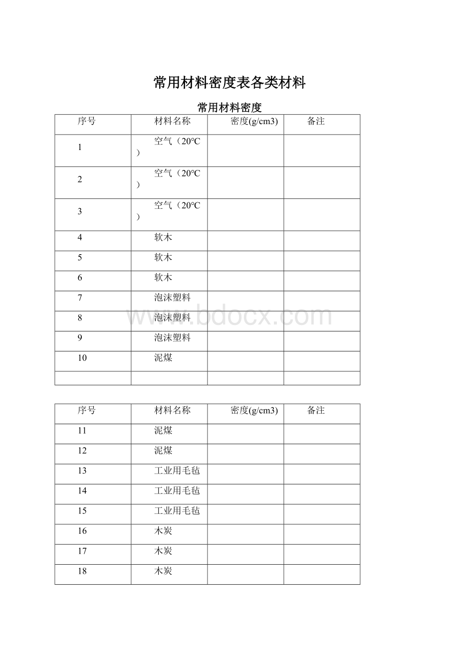 常用材料密度表各类材料Word下载.docx