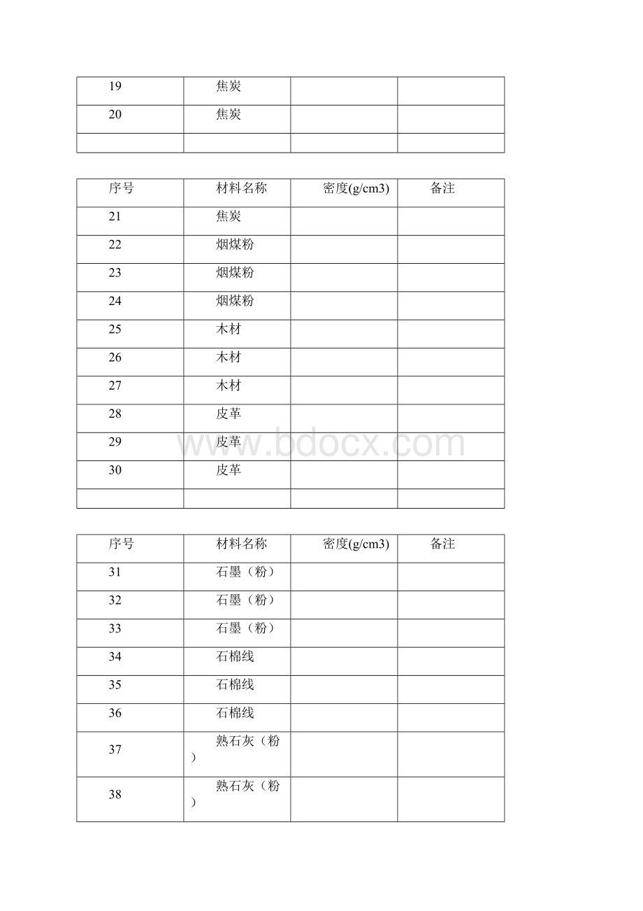 常用材料密度表各类材料.docx_第2页