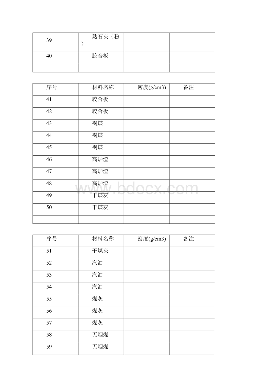 常用材料密度表各类材料.docx_第3页