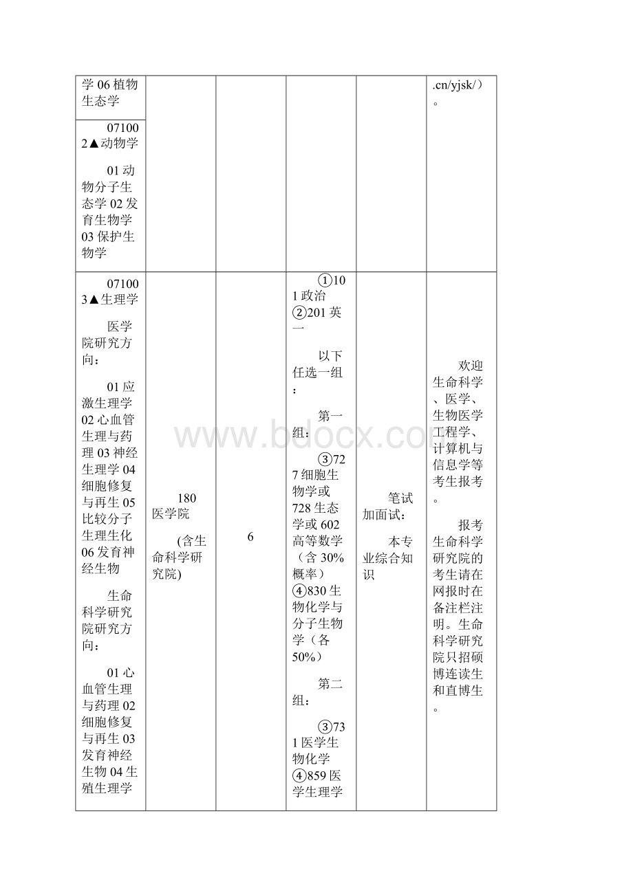 高考生物浙江大学生物专业招生内容.docx_第2页