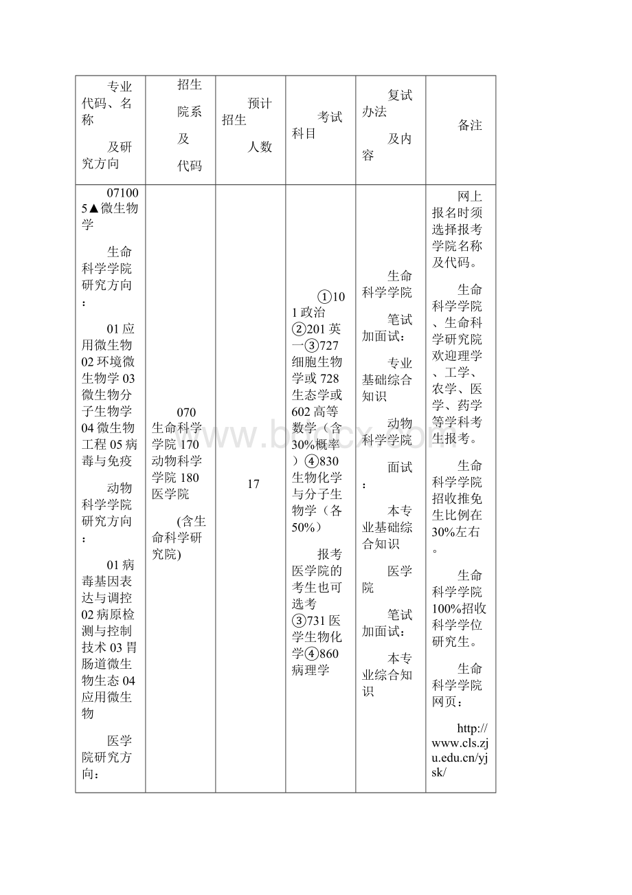 高考生物浙江大学生物专业招生内容.docx_第3页