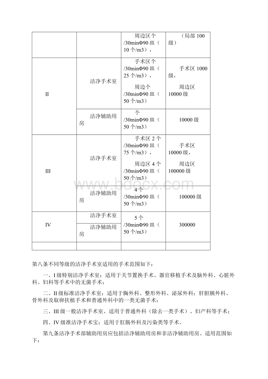 医院手术室建设标准.docx_第2页