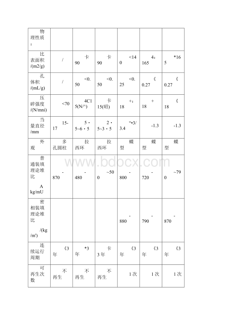 1220资料石化80资料年加氢裂化装置催化剂技术协议真硫化态催化剂.docx_第2页