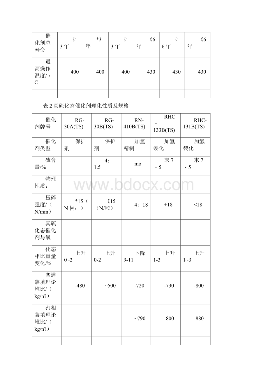 1220资料石化80资料年加氢裂化装置催化剂技术协议真硫化态催化剂.docx_第3页