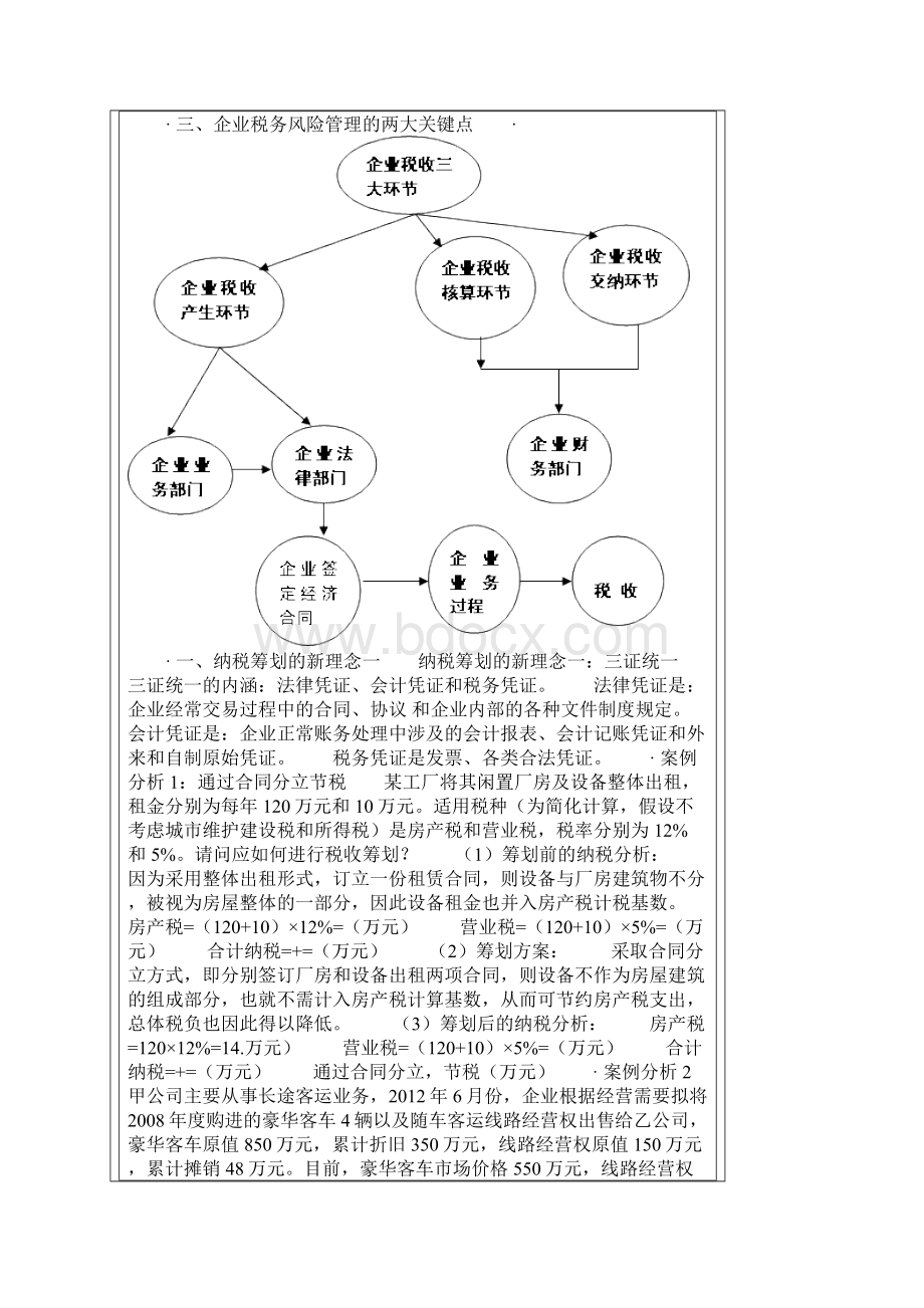 企业设立投融资和经营过程中的纳税筹划及典型案例讲解.docx_第2页