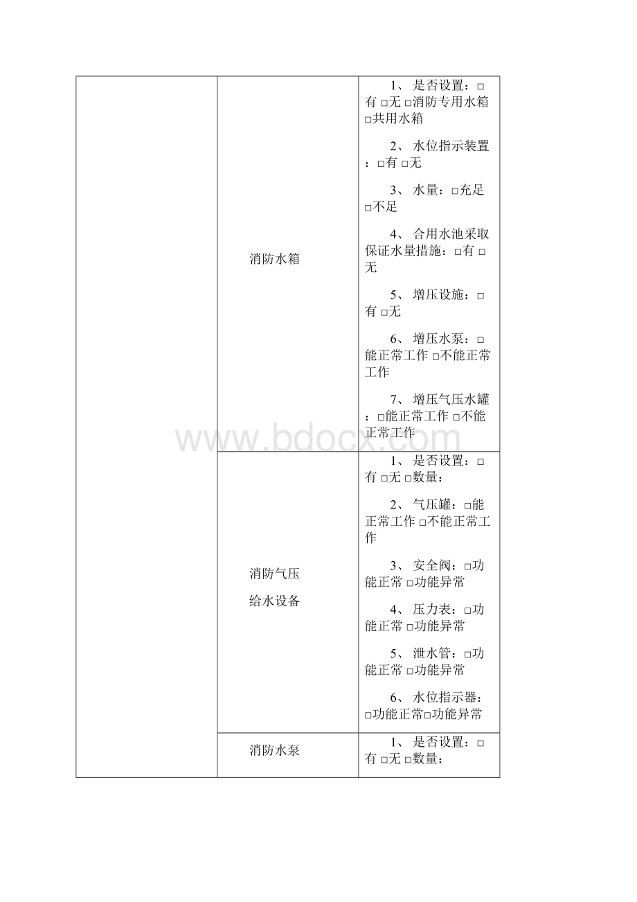 火灾隐患整改记录簿本.docx_第2页