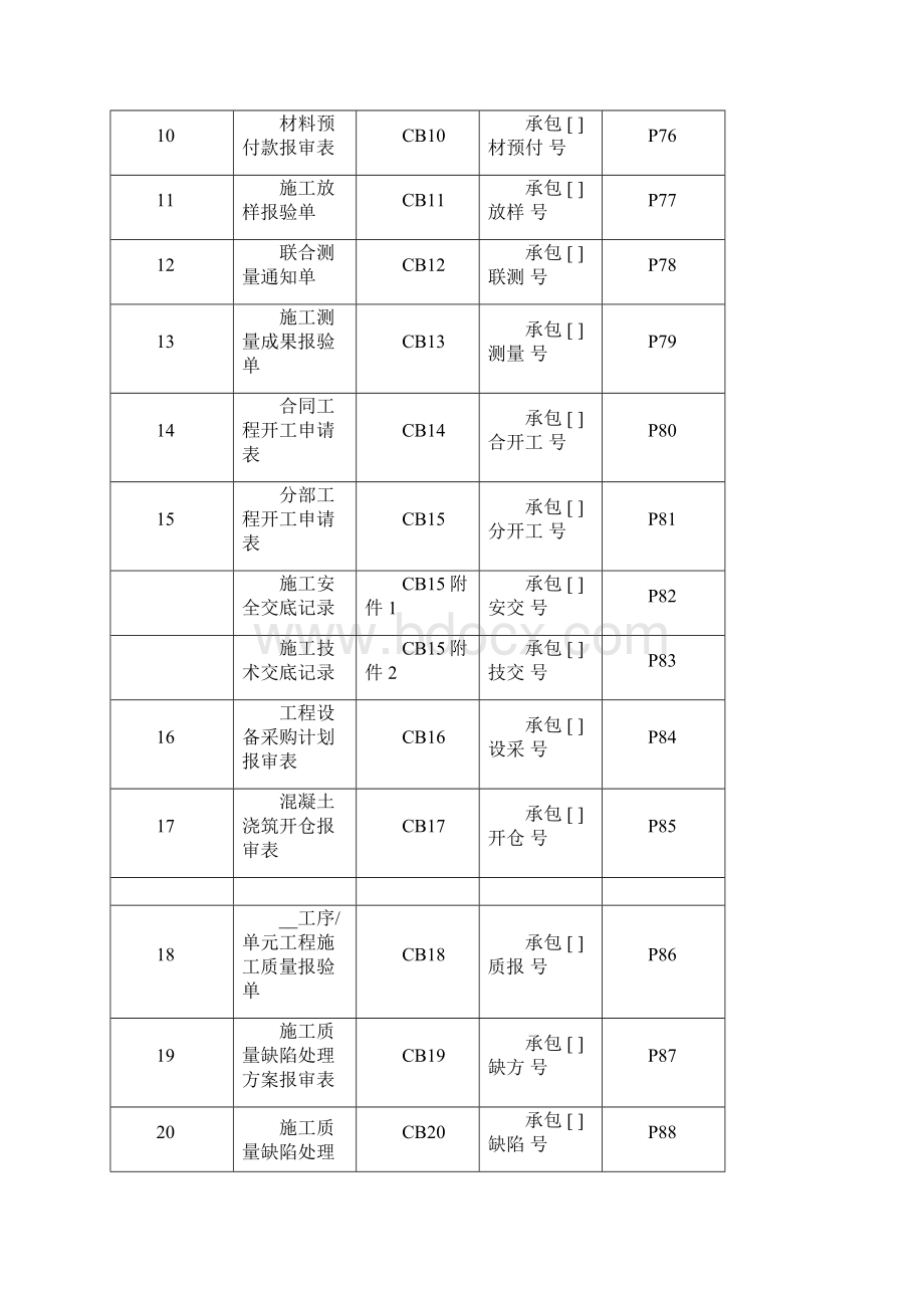 水利工程监理规范监理表格SLWord格式.docx_第2页