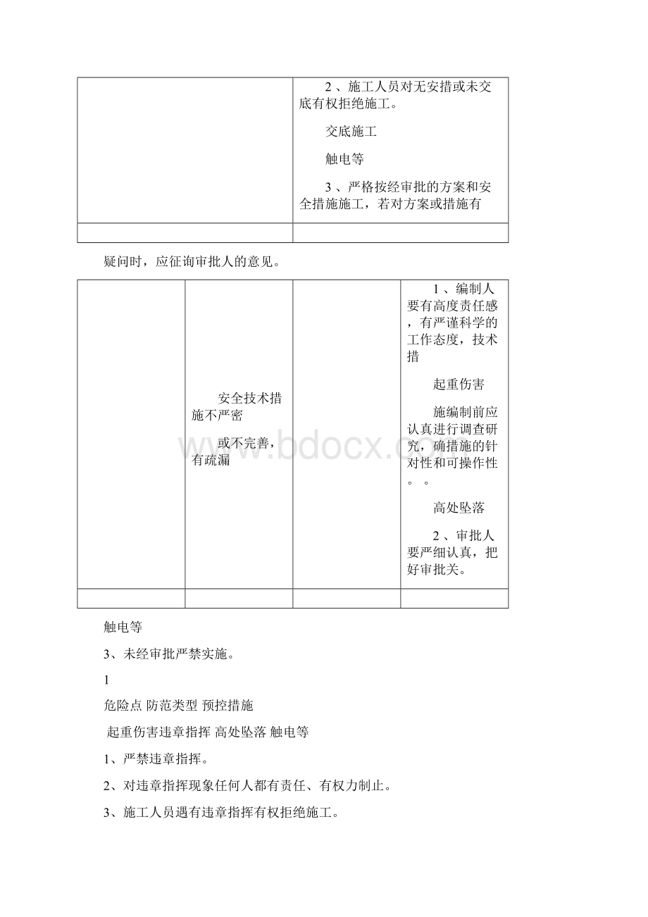 施工危险点辨识及预控措施.docx_第2页