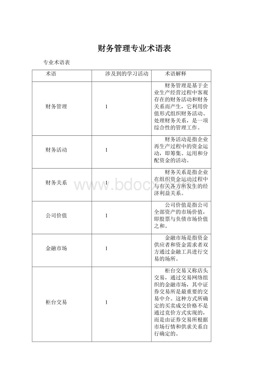 财务管理专业术语表文档格式.docx