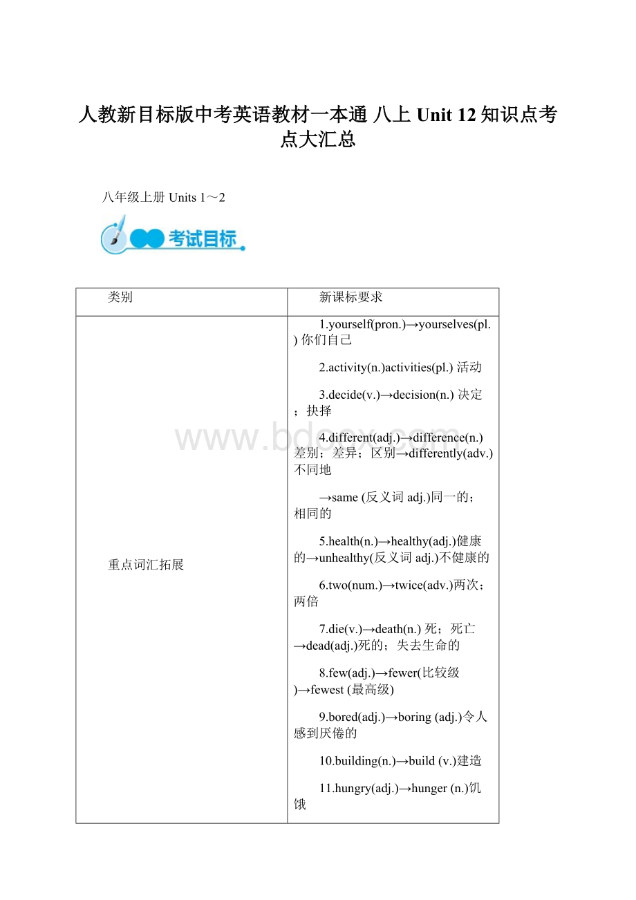 人教新目标版中考英语教材一本通 八上 Unit 12知识点考点大汇总文档格式.docx