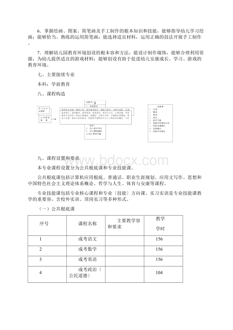 中等职业学校学前教育幼儿教师专业教学标准.docx_第3页