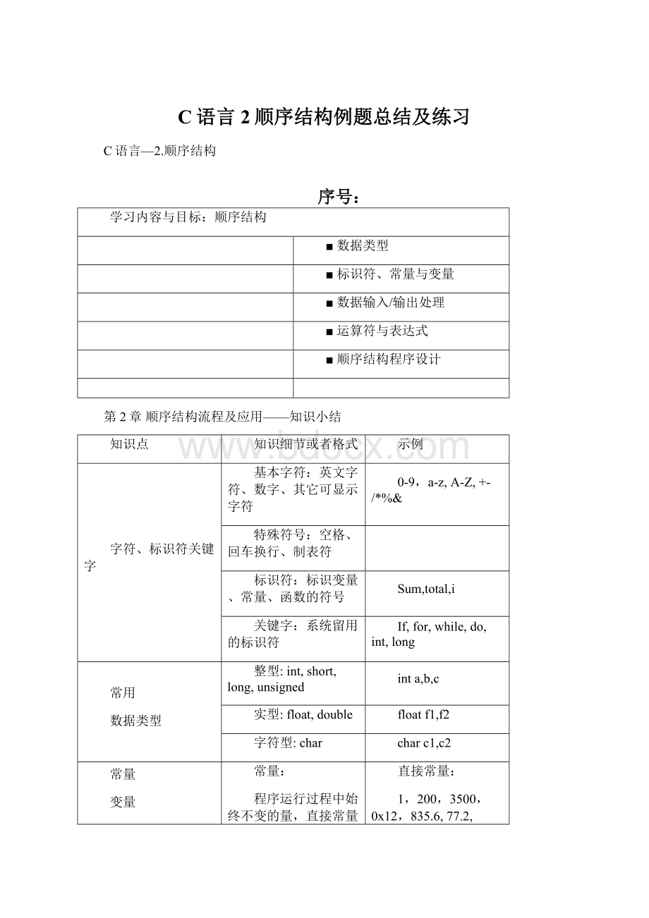 C语言2顺序结构例题总结及练习.docx_第1页