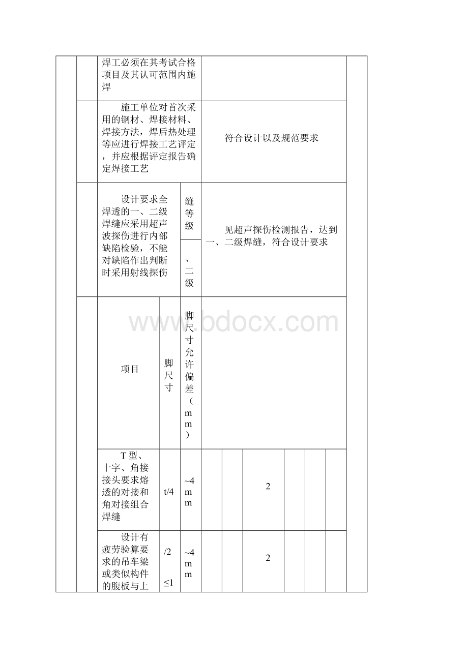 钢结构工程检验批质量验收记录表全套Word文件下载.docx_第2页