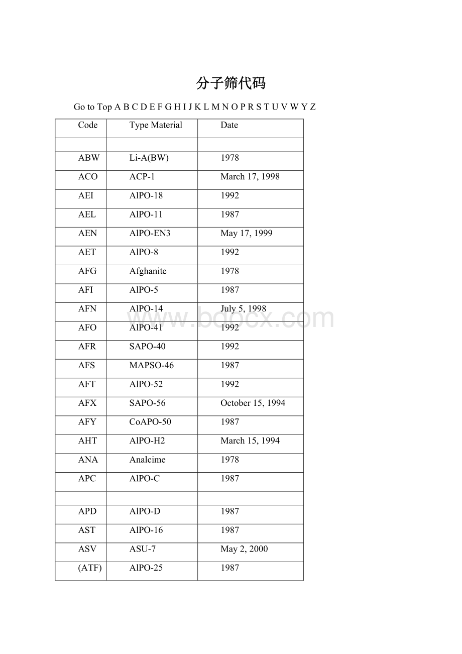 分子筛代码.docx_第1页