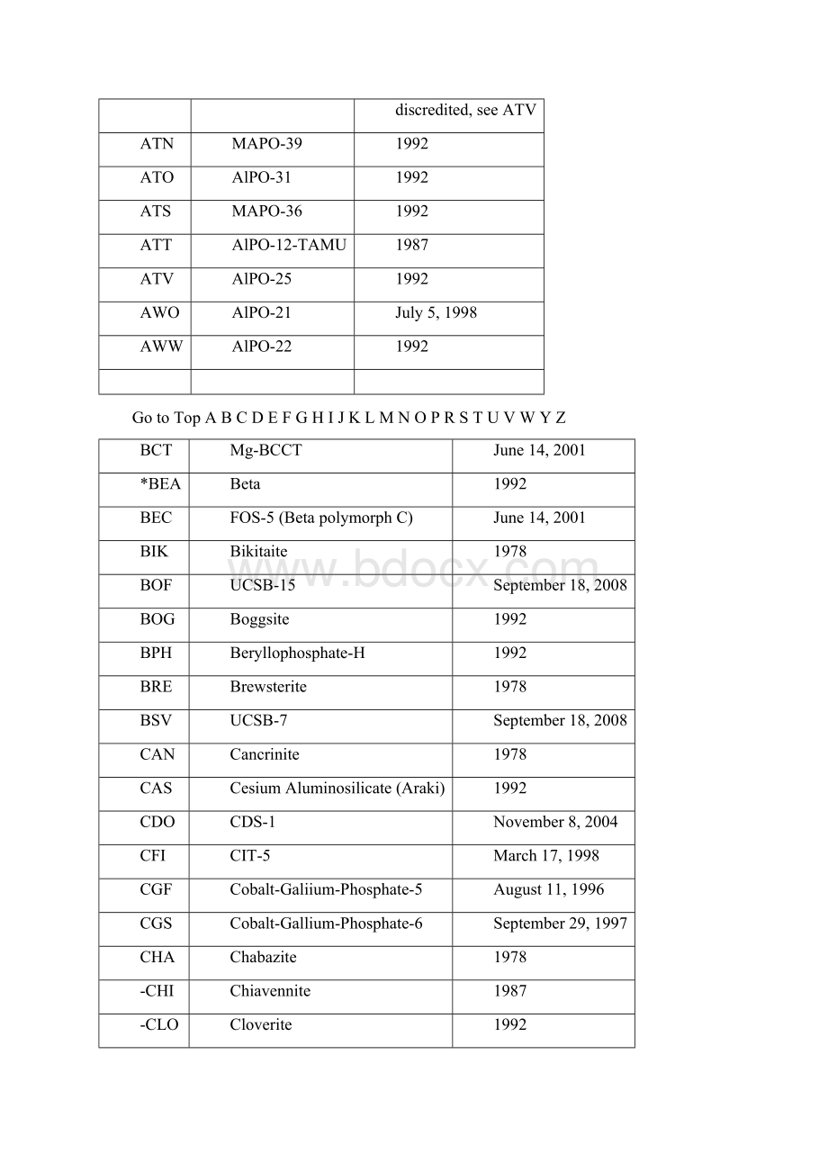 分子筛代码.docx_第2页