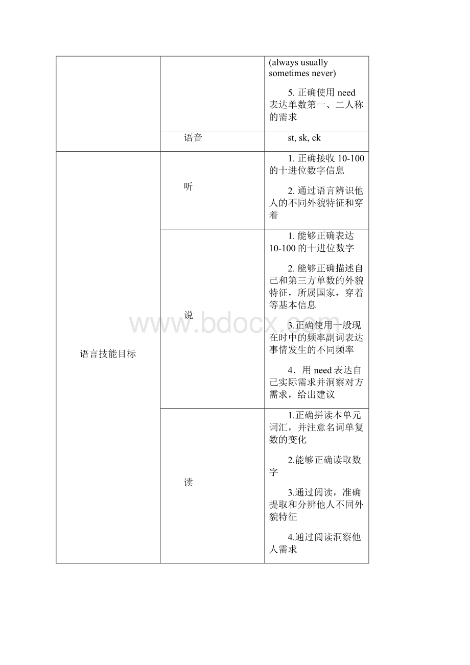 《欧美思国际英语》4AUnit1教案设计Word下载.docx_第2页