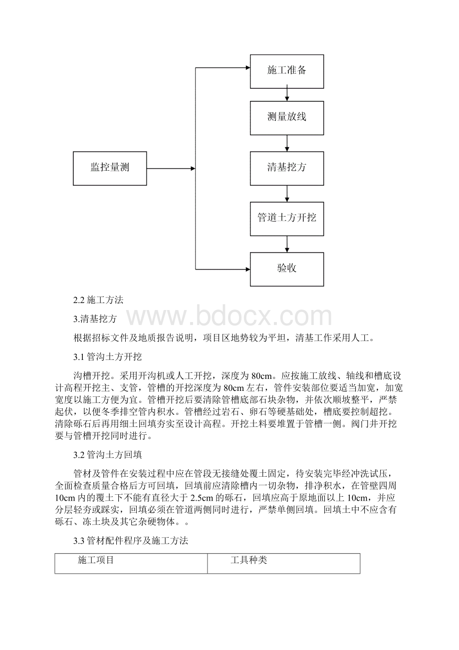 PVC管泄水阀井埋地水池施工组织设计.docx_第2页