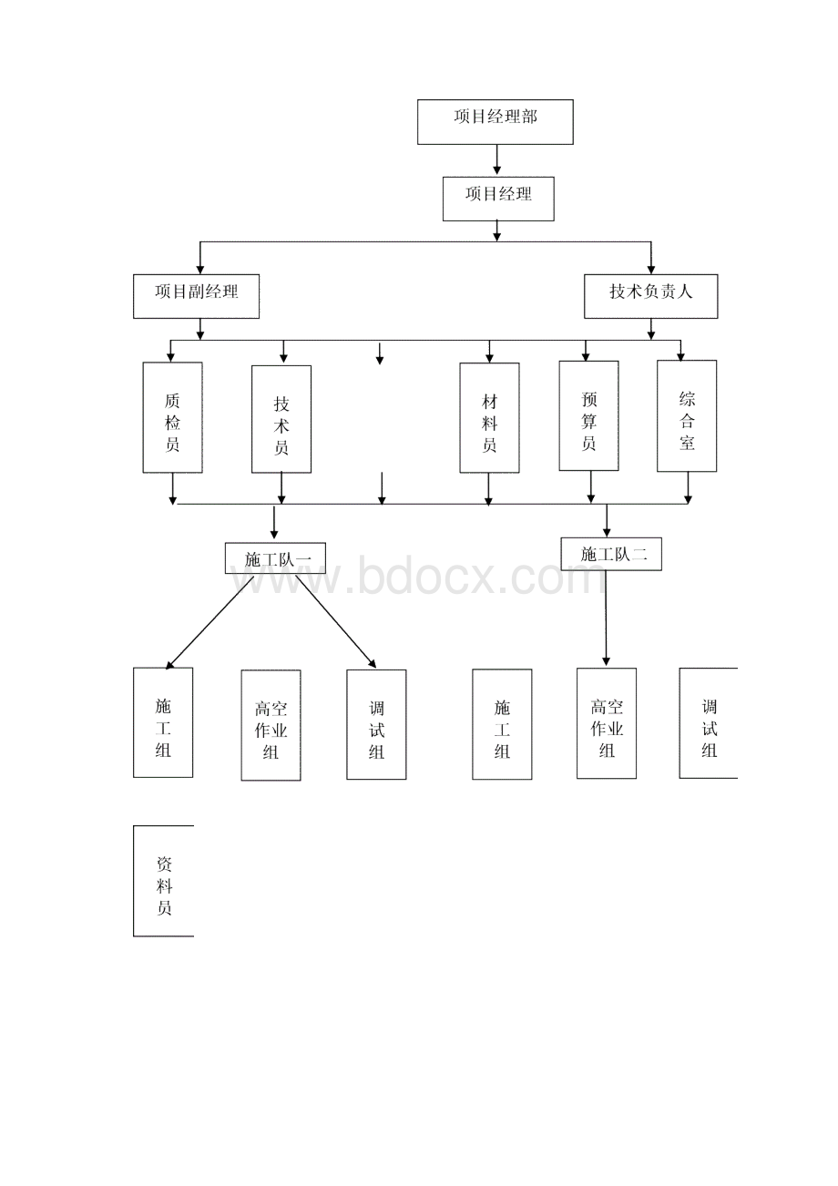 巧家县玉新屏路灯杆更换竣工资料1.docx_第3页