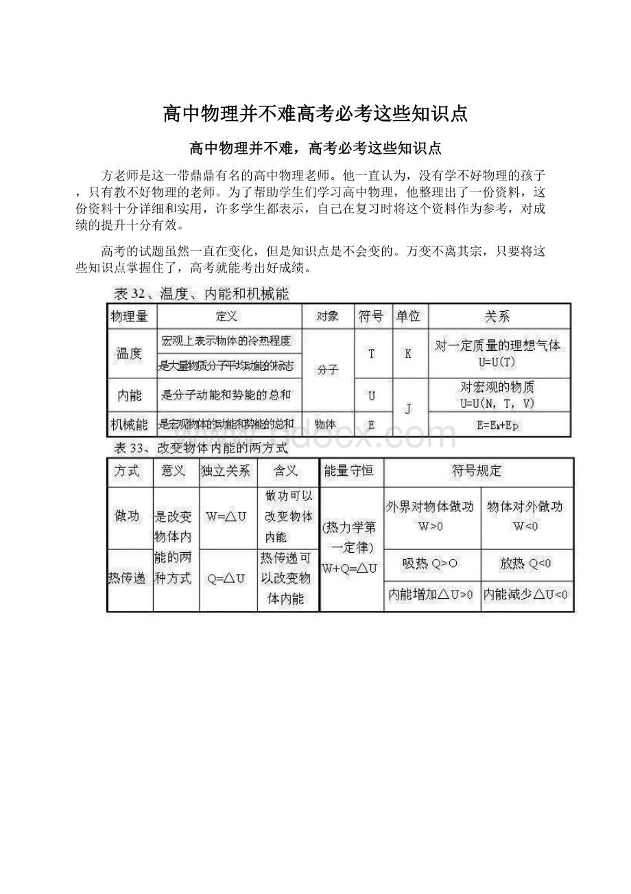 高中物理并不难高考必考这些知识点.docx_第1页