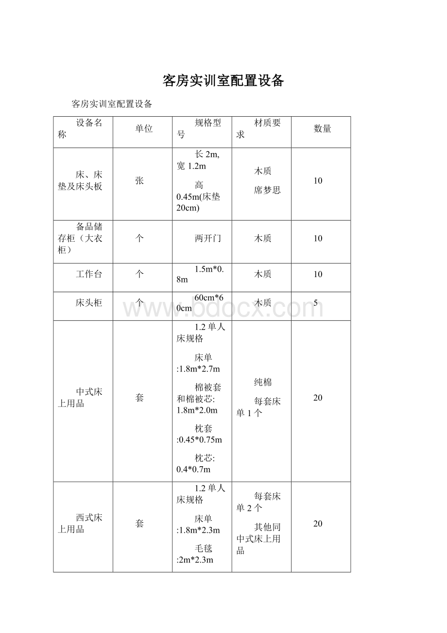 客房实训室配置设备.docx