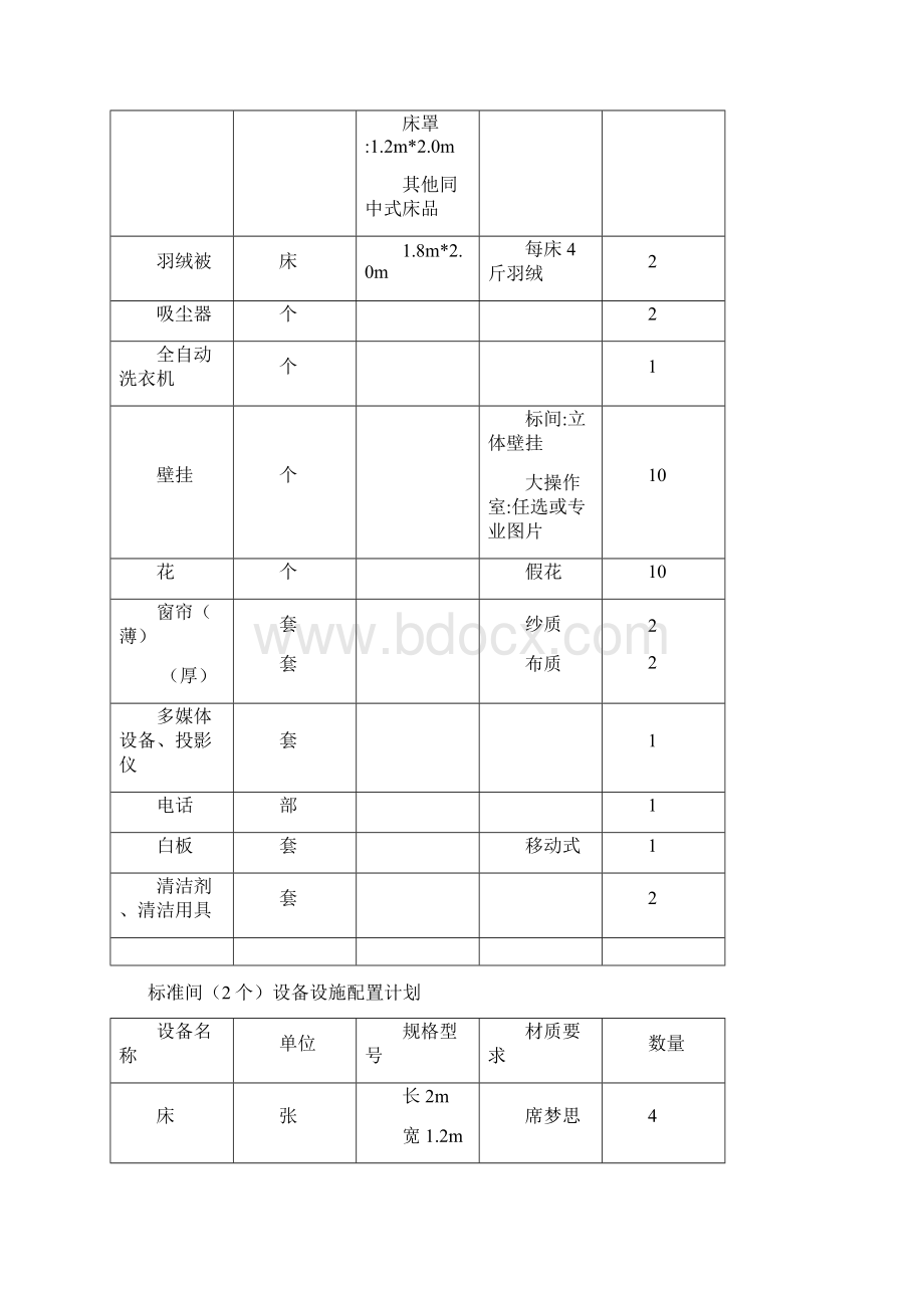 客房实训室配置设备.docx_第2页