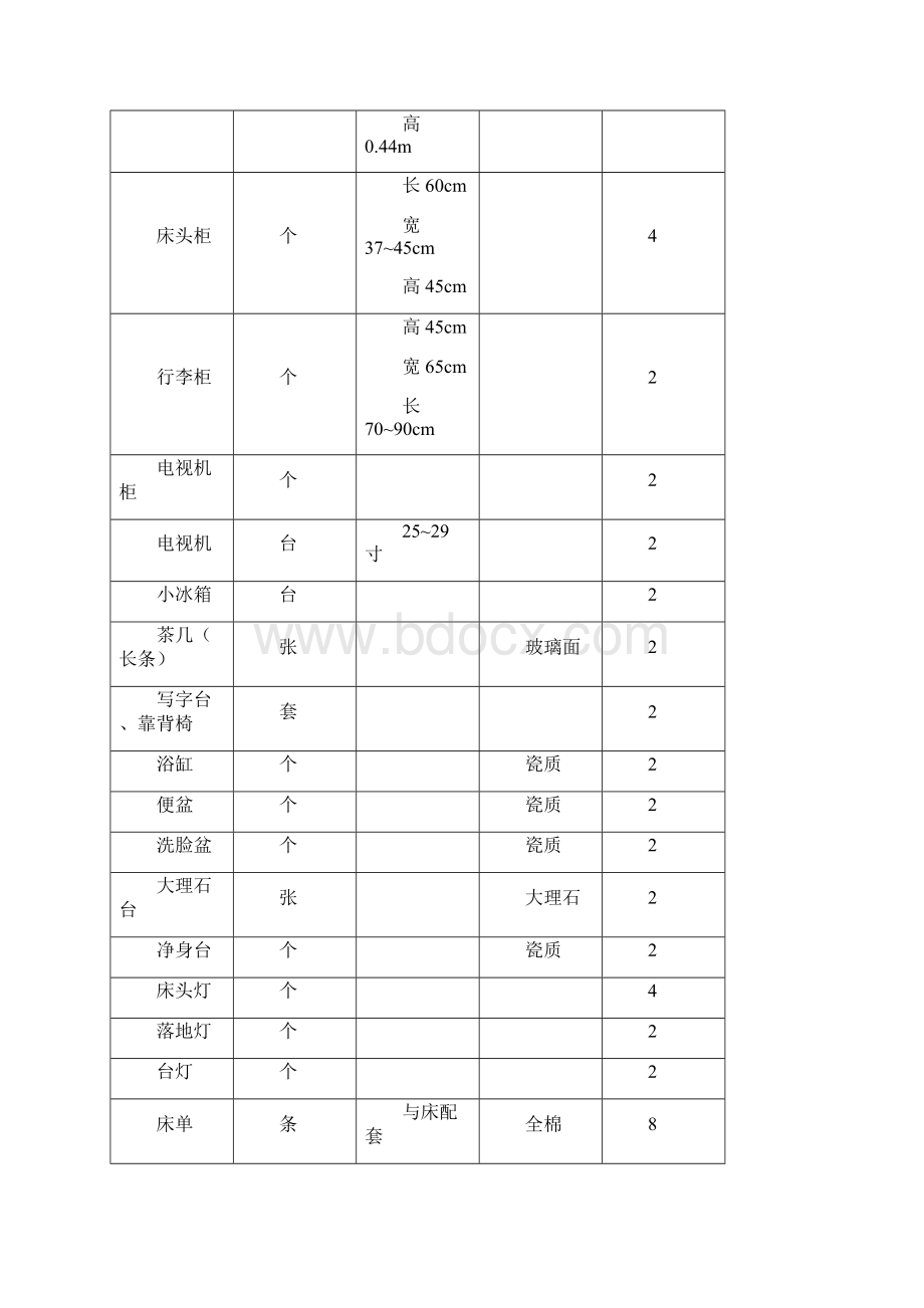 客房实训室配置设备.docx_第3页