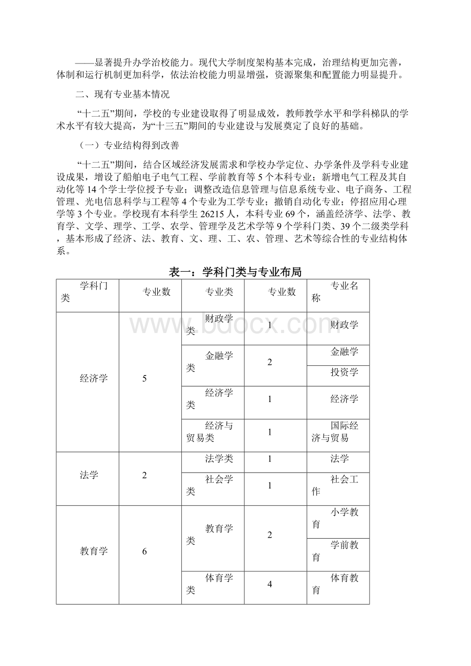 集美大学十三五专业建设和发展规划Word文档下载推荐.docx_第2页