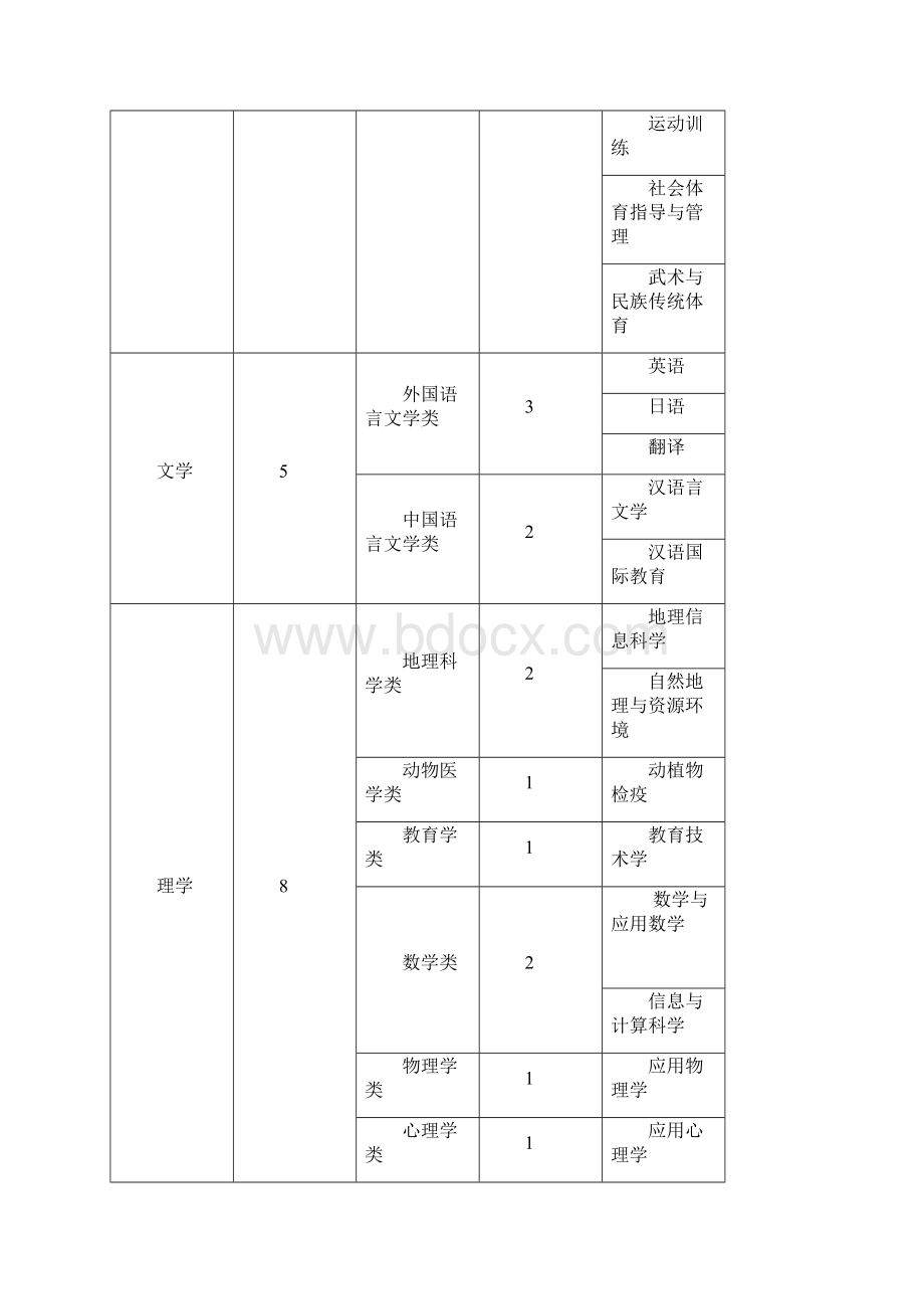 集美大学十三五专业建设和发展规划Word文档下载推荐.docx_第3页