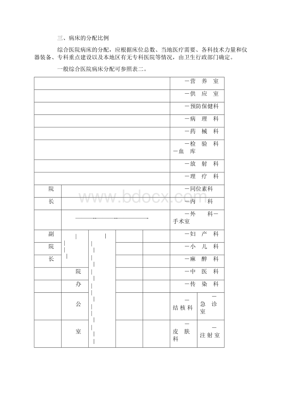 综合医院组织编制原则.docx_第2页