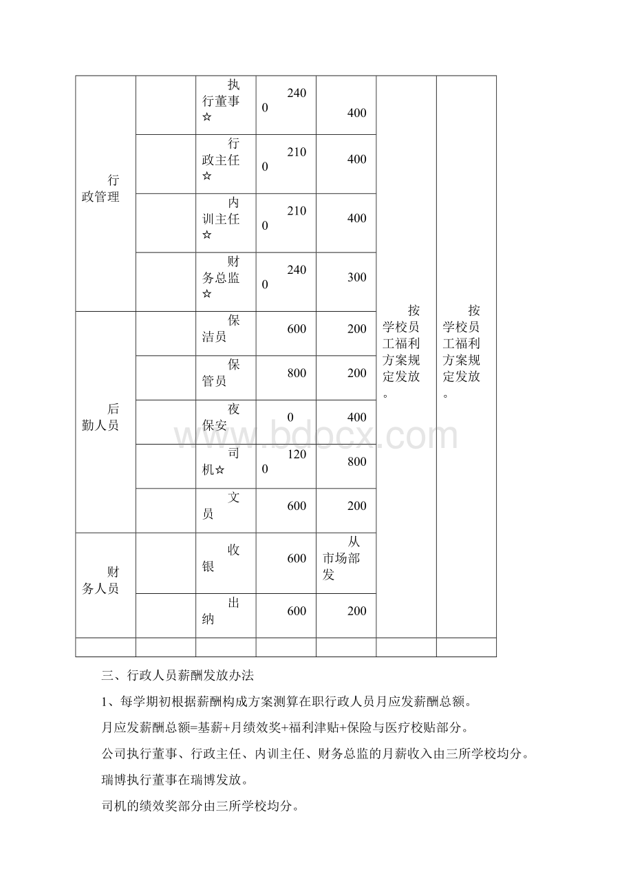 学校薪酬方案Word文档下载推荐.docx_第3页