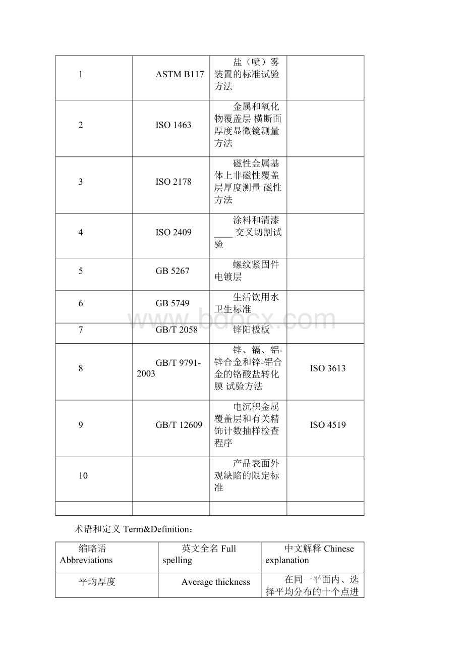 电镀锌质量要求.docx_第2页