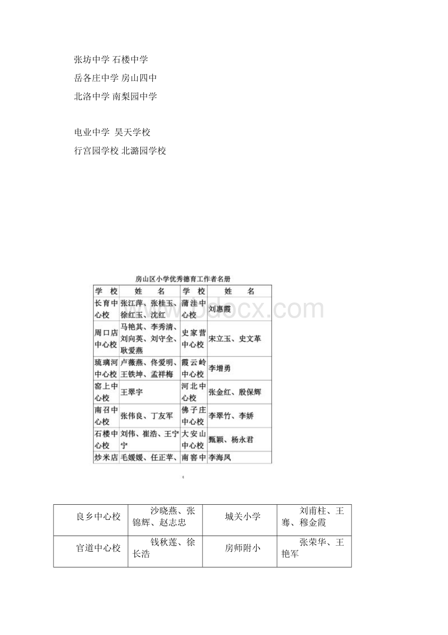 关于对度中小学德育工作先进集体和个人评选结果的公示.docx_第2页