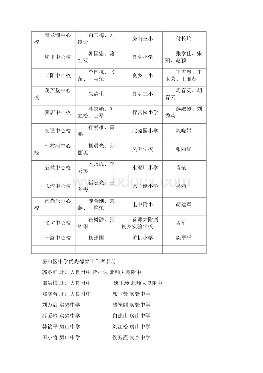 关于对度中小学德育工作先进集体和个人评选结果的公示.docx_第3页