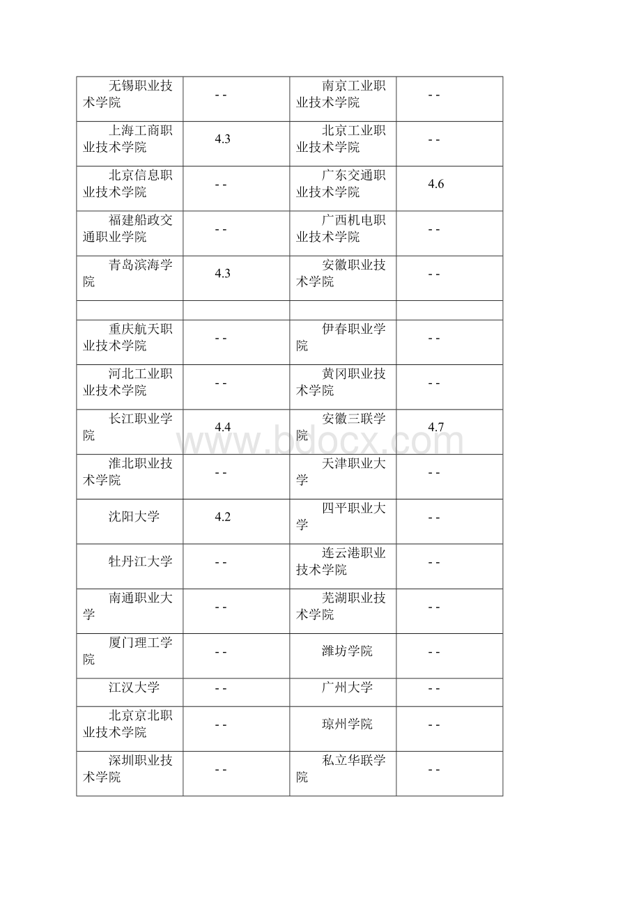 汽车专业全国高校名录Word文档格式.docx_第2页