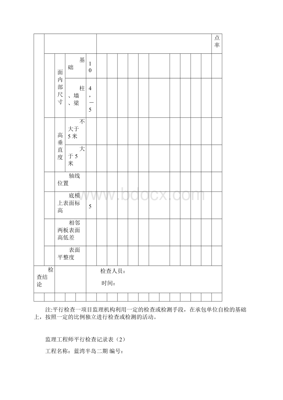 平行检查记录表范本模板.docx_第2页