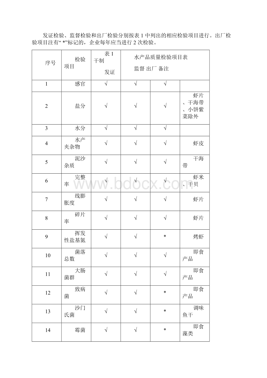 水产加工品生产许可证审查细则.docx_第3页