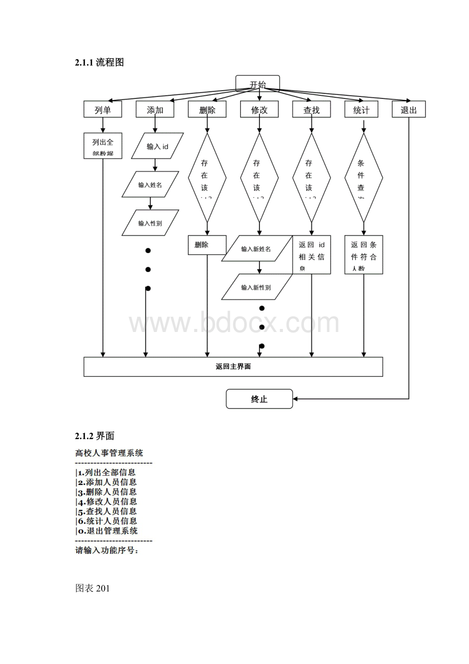 高校人事管理系统实践报告文档格式.docx_第3页