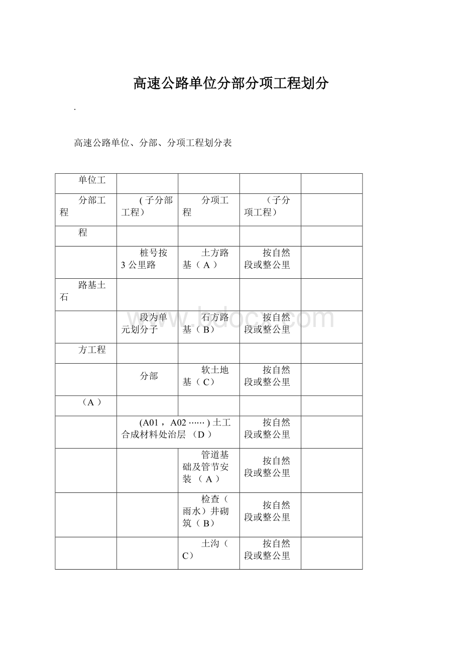 高速公路单位分部分项工程划分.docx_第1页