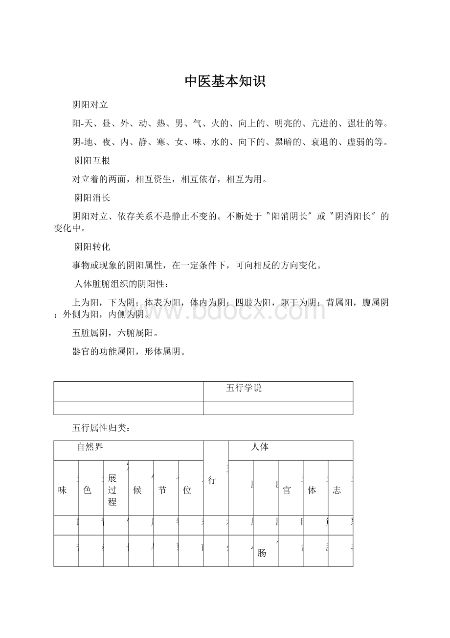 中医基本知识Word文档下载推荐.docx