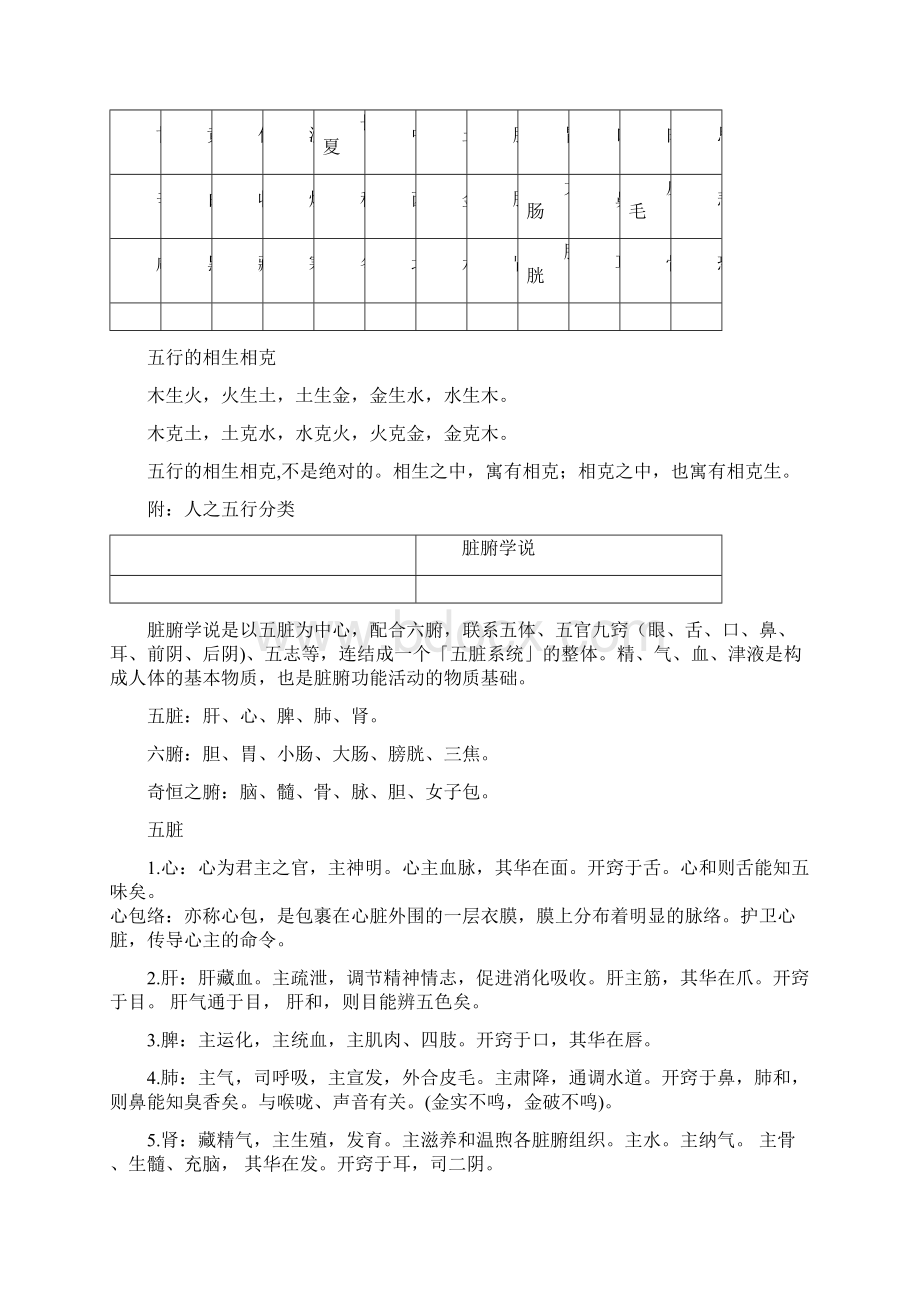 中医基本知识.docx_第2页