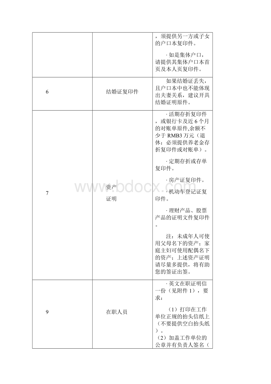 整理加拿大绿卡申请条件赴加拿大团队旅游签证须知.docx_第2页