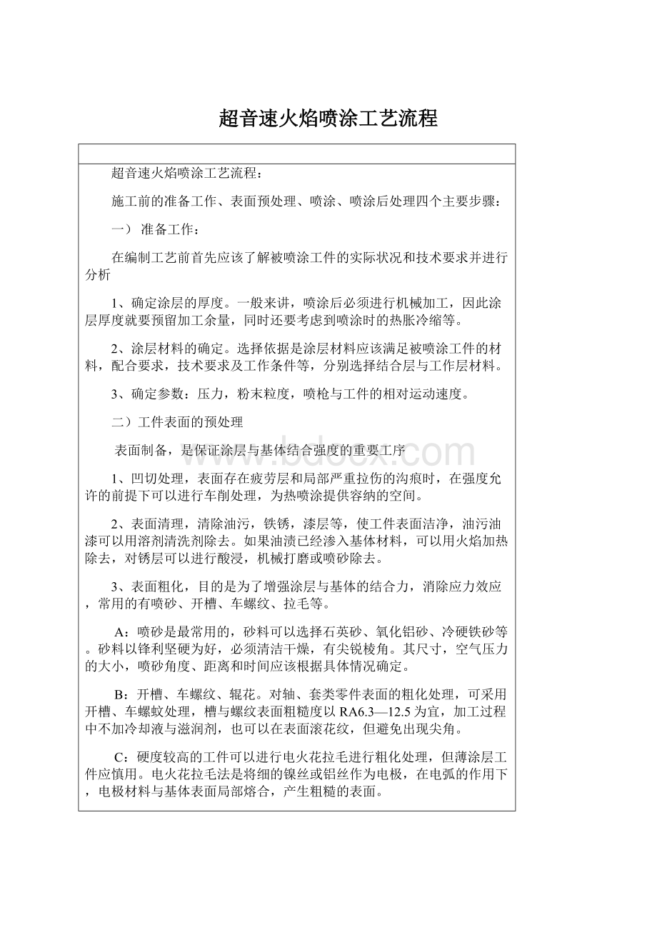 超音速火焰喷涂工艺流程.docx_第1页