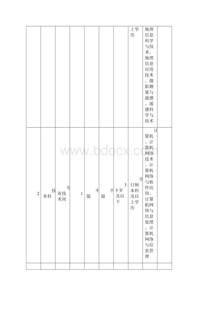 自治区水利厅所属15个事业单位面向社会公开招聘.docx_第2页