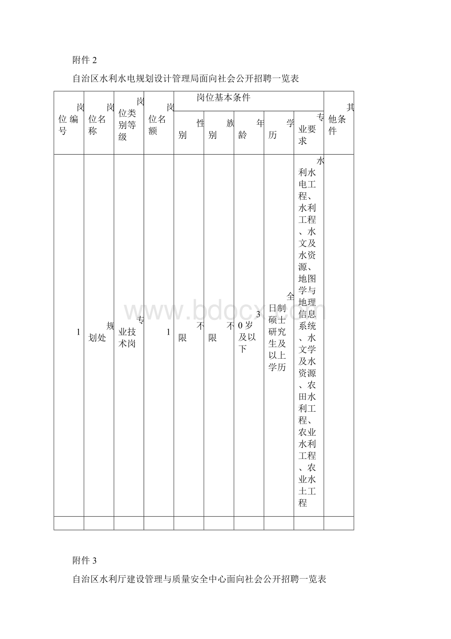 自治区水利厅所属15个事业单位面向社会公开招聘.docx_第3页