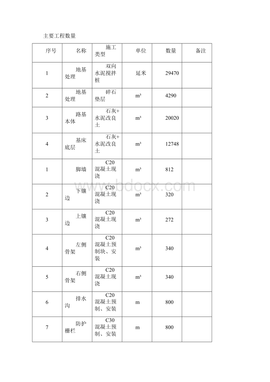 路基首件总结报告Word文档格式.docx_第2页