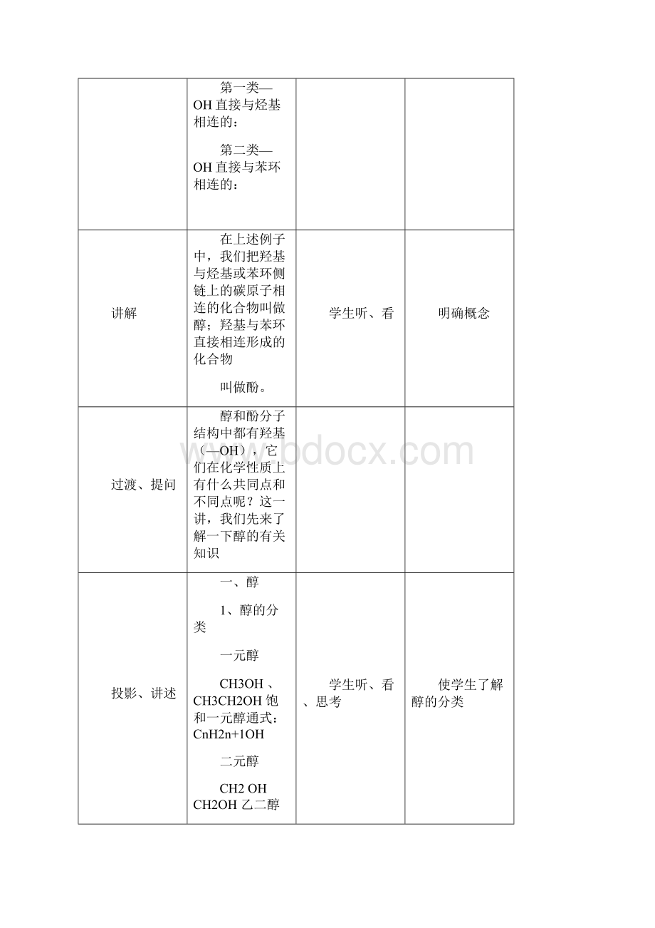 新人教版高中化学选修五31《醇酚》优秀教案重点资料doc.docx_第2页