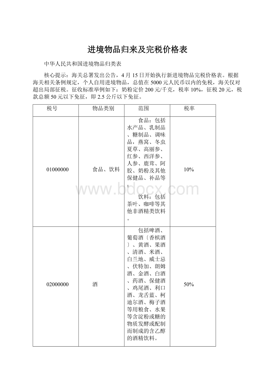 进境物品归来及完税价格表.docx_第1页