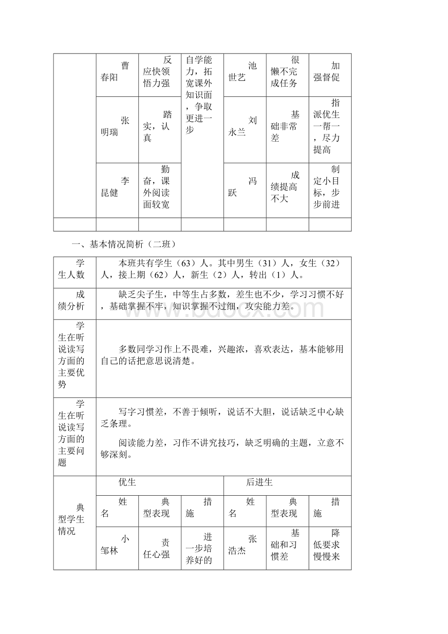 六年级语文下教学计划.docx_第2页