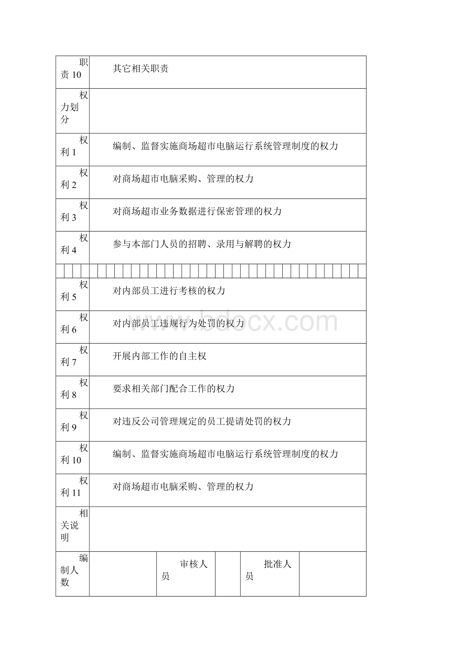 信息部岗位职责内部.docx_第3页